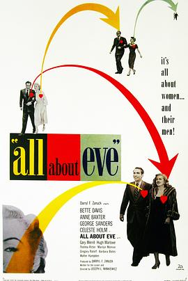 彗星美人 All About Eve剧情介绍